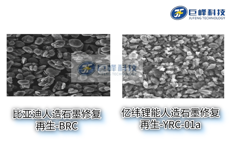 石墨再生產(chǎn)品部分性能
